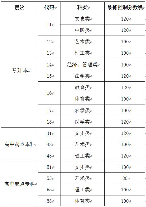 给你详细讲解一下成人高考