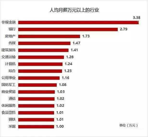 学历到底重不重要